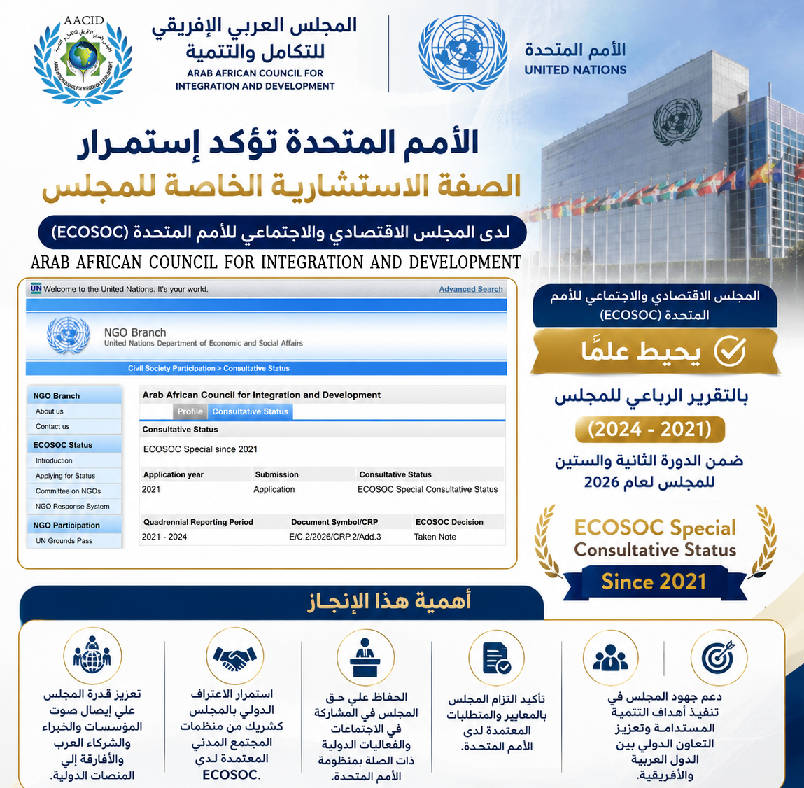 المجلس العربي الإفريقي للتكامل والتنمية يجدد تأكيد مكانته الاستشارية لدى الأمم المتحدة